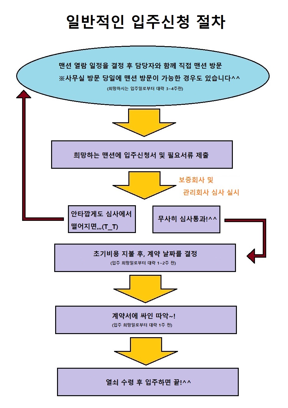 general application process